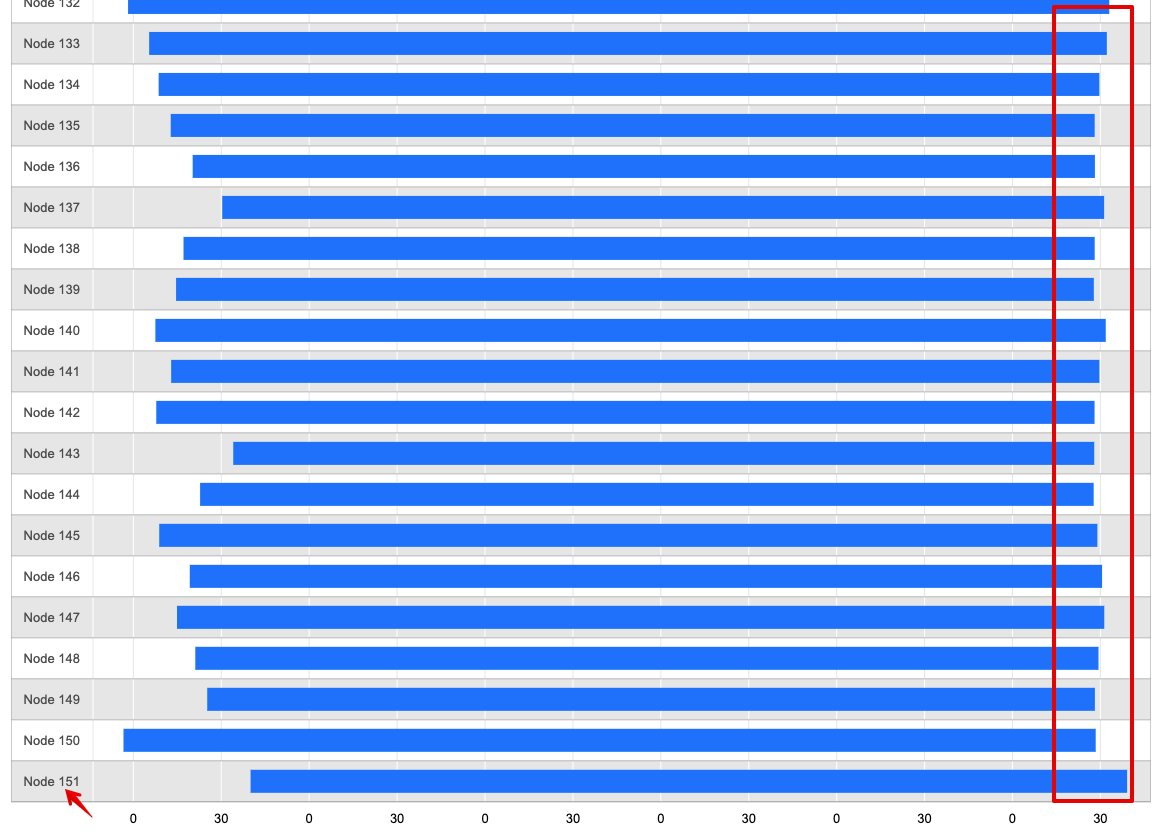 parallel machines, parallel jobs, Buildkite, Knapsack Pro, tests, RSpec