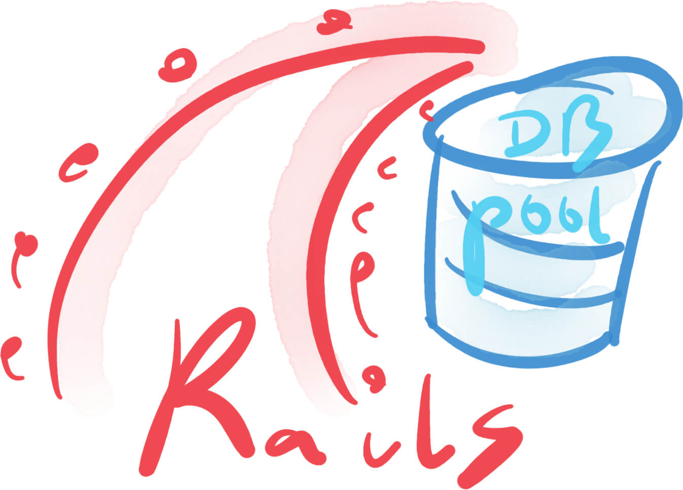 Rails, RoR, DB, database, pool