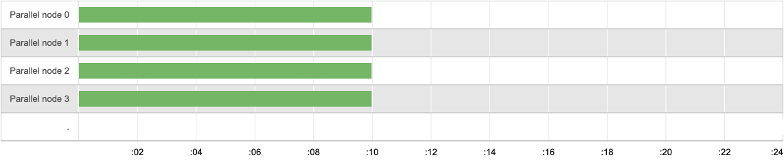 optimal tests split on CI server, CI parallelism