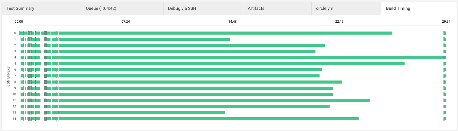 parallel tests CircleCI without knapsack